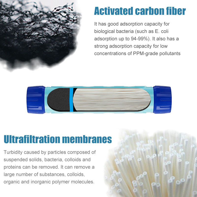 750ml Outdoor-Wasserfilter Str – Water Purification Straw Bewertung und Preis